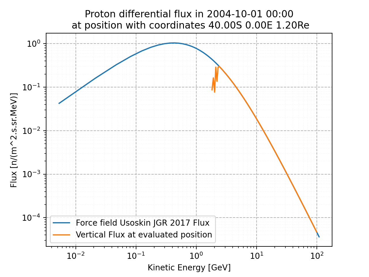 proton_flux